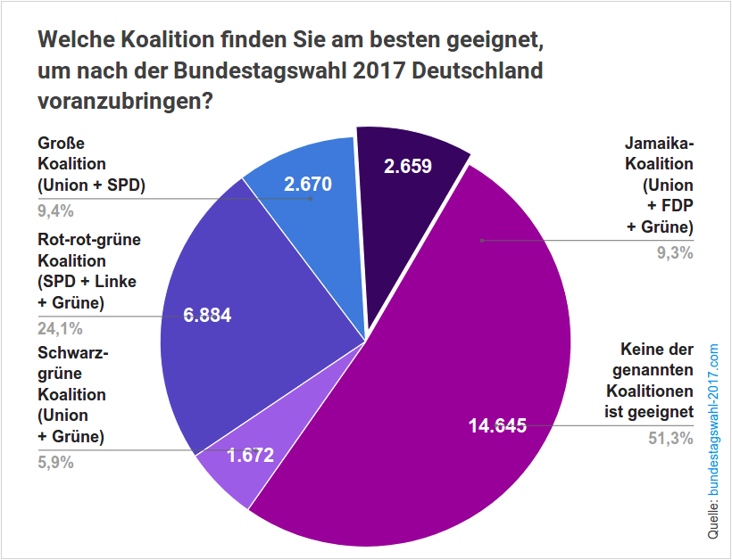 Kommt eine Jamaikakoalition im Bundestag?