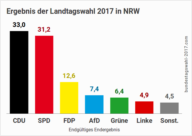 Bundestagswahl 2017: Reichsbürger soll für die AfD in NRW