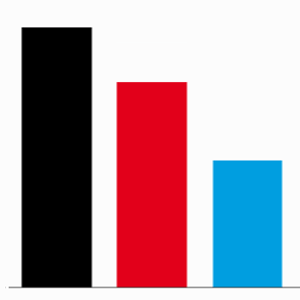 Ergebnis der Bundestagswahl