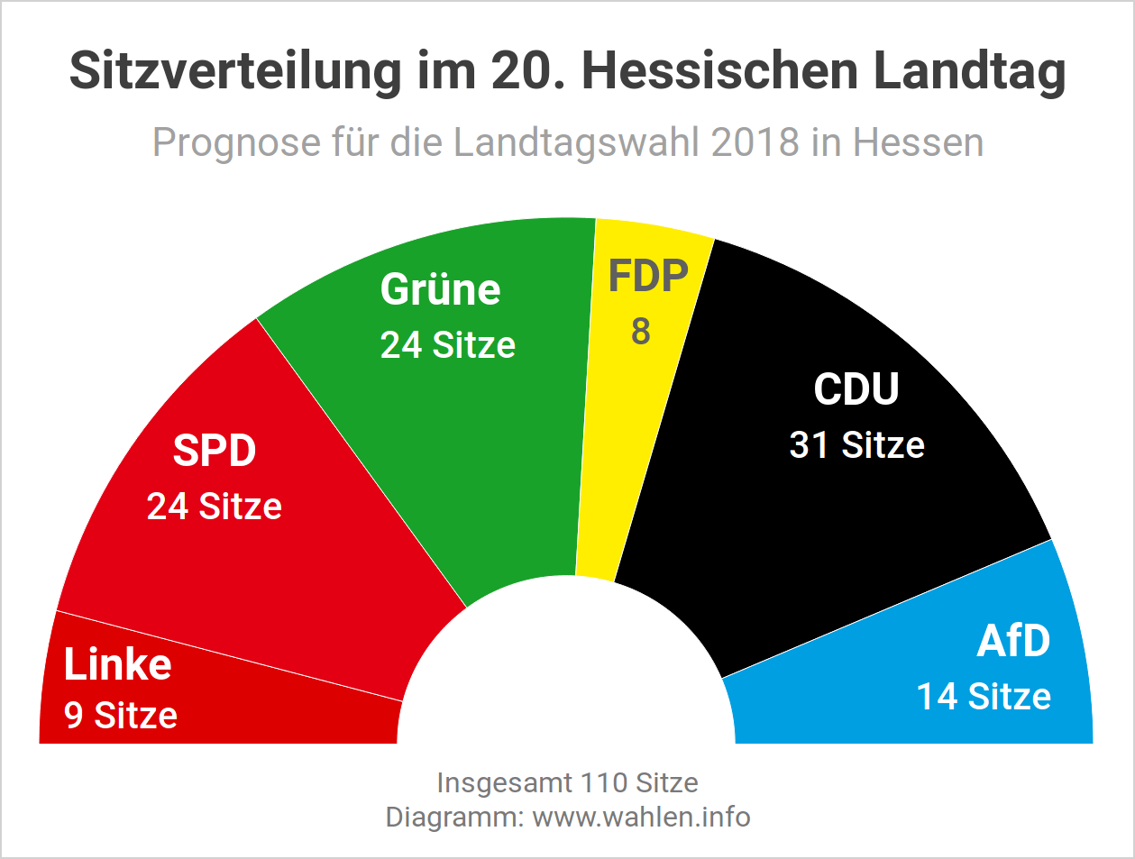 Landtagswahl 2018 in Hessen - Sitzverteilung und Sitzordnung im Landtag