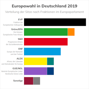 Europawahl