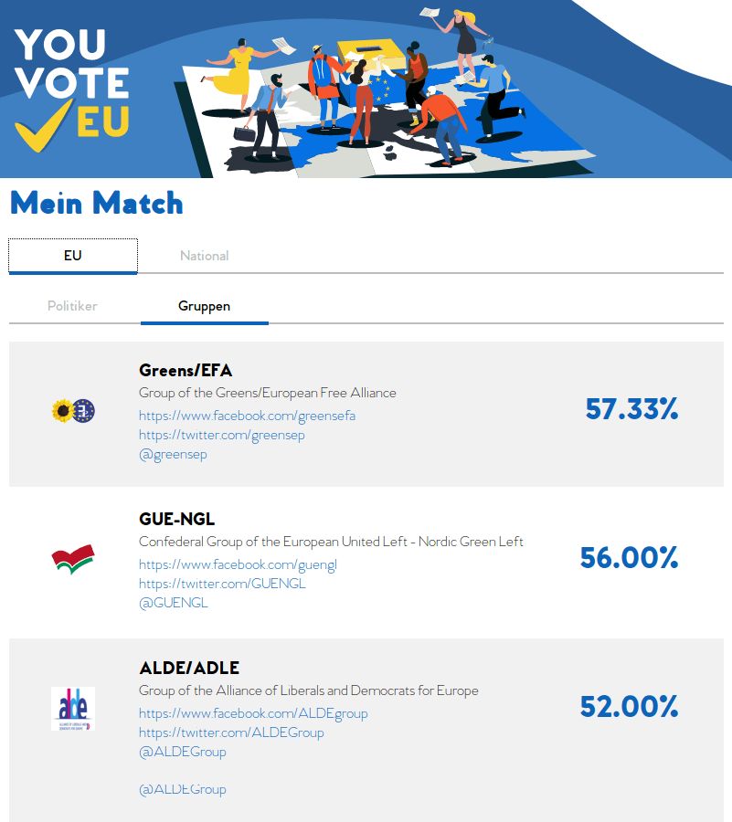 YouVoteEU - Ergebnis Beispiel Europawahl