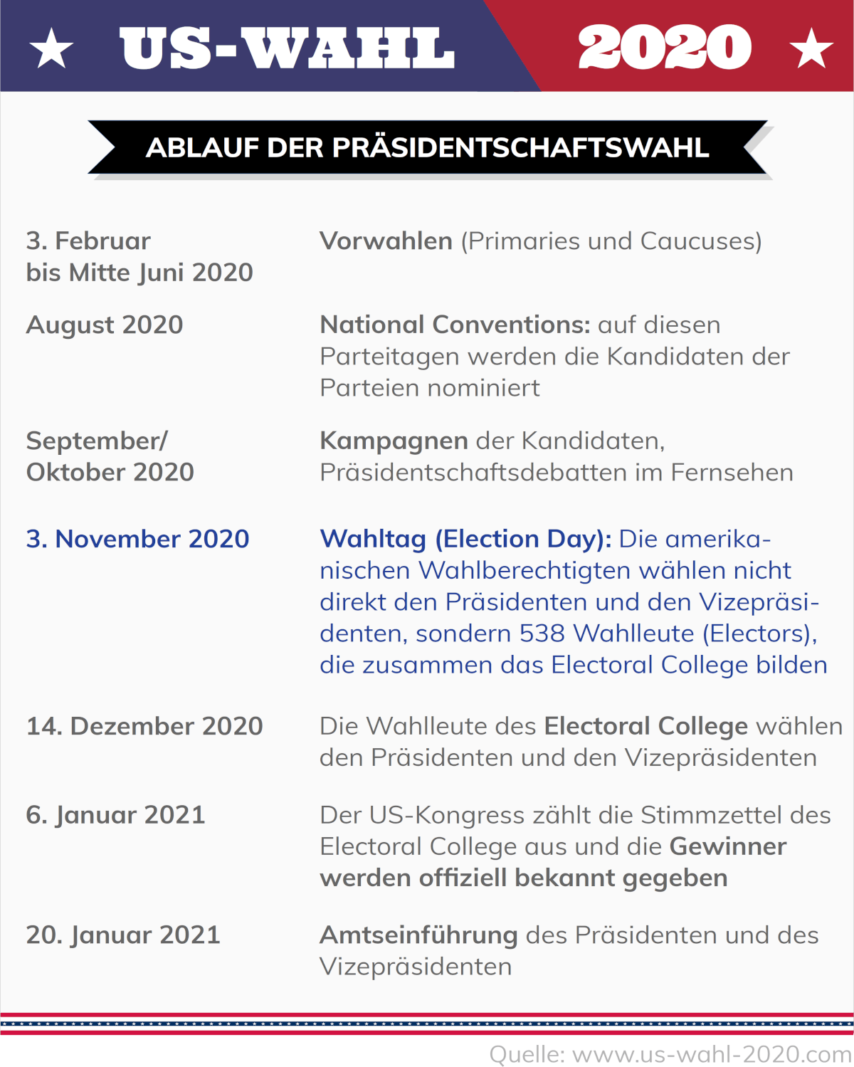 Usa Wahlen Termine Usa Wahlen Termine