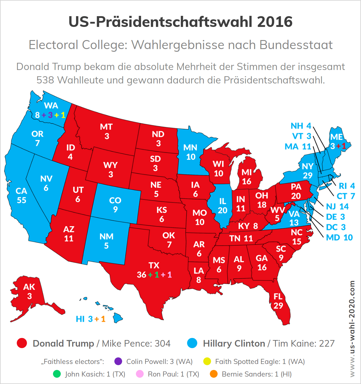 US-Wahl 2020 – Electoral College: Wahlergebnisse nach US-Bundestaat (Ausgangslage)