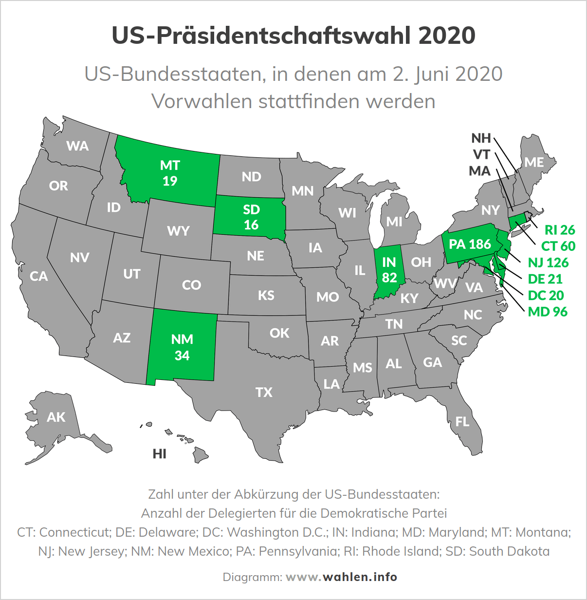 Präsidentschaftswahl in den USA - Vorwahlen am 2. Juni 2020