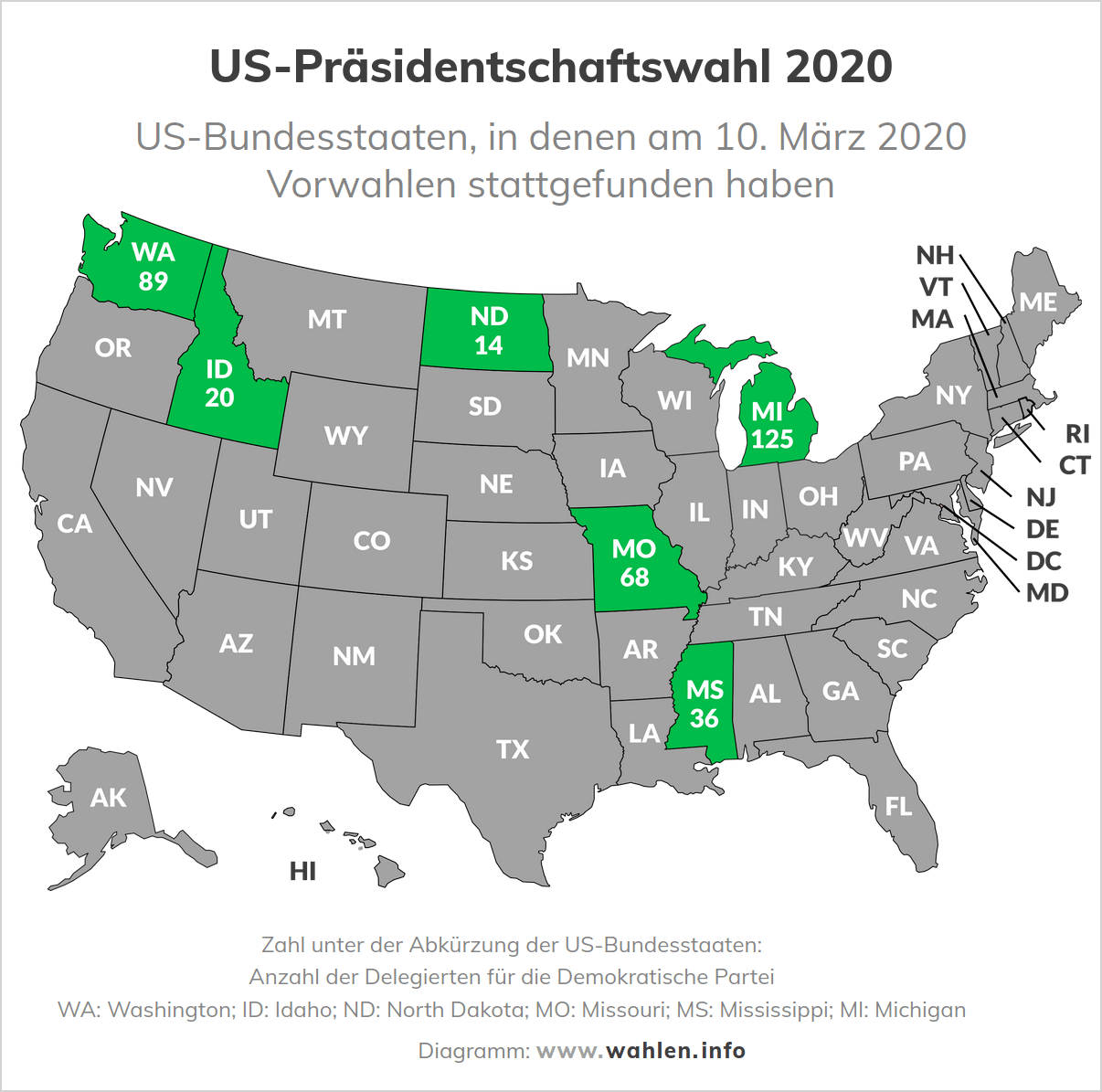 Präsidentschaftswahl in den USA - Vorwahlen der Demokraten im März 2020