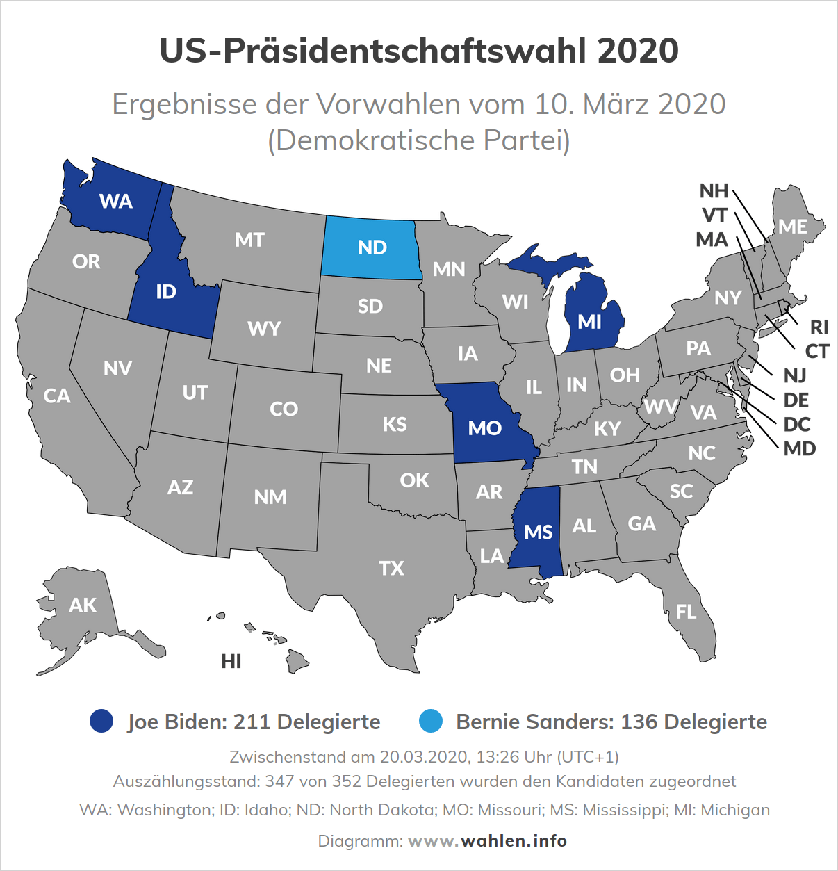 Präsidentschaftswahl in den USA - Wahlergebnisse Demokraten, 10 März 2020 (update 20 März)