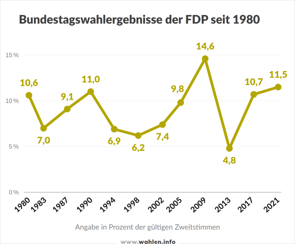 Welche Wahlen Finden 2025 Statt - Donny Genevra