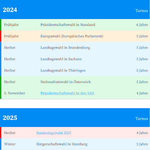 Wahlkalender (Nächste Bundestagswahlen, Landtagswahlen, Europawahlen)