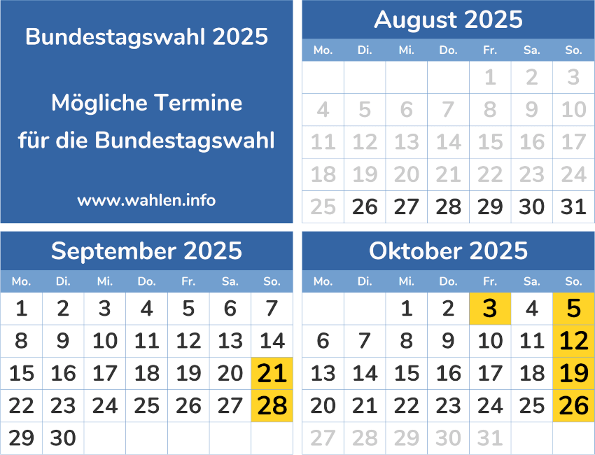Wahltag der Bundestagswahl 2025 (Termine)