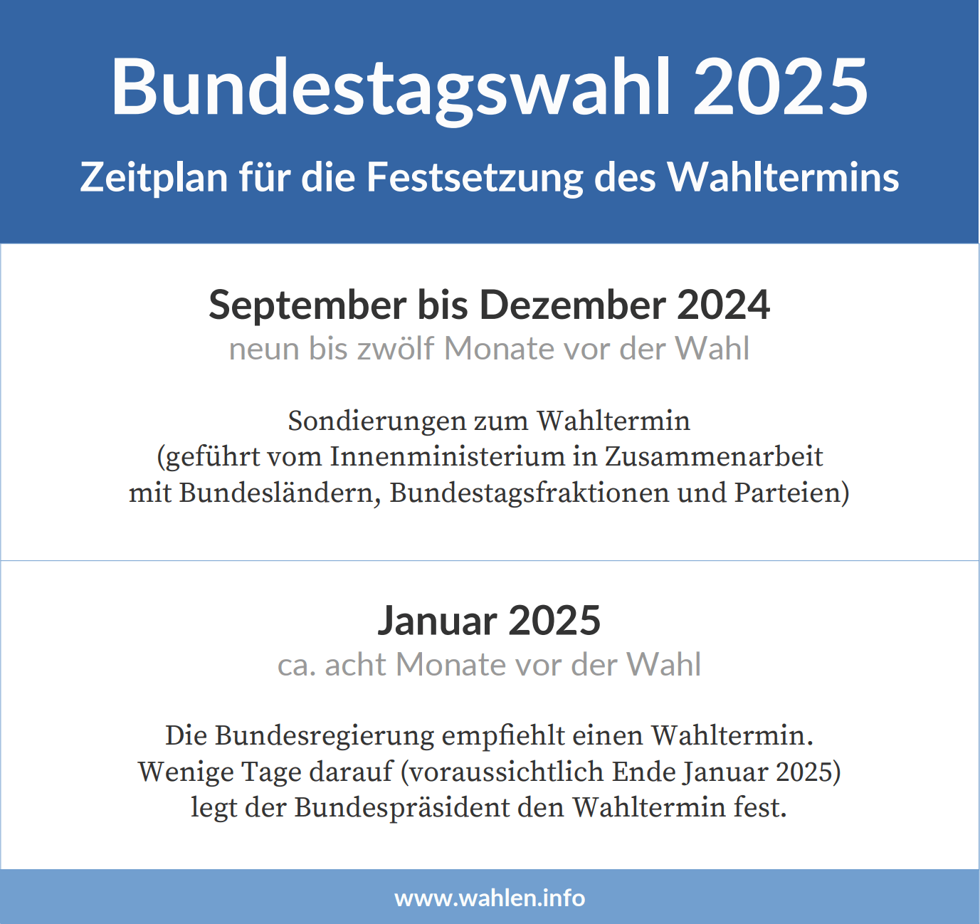 Termin der Bundestagswahl 2025 – Datum bzw. Wahltag – Zeitplan Festsetzung des Wahltermins