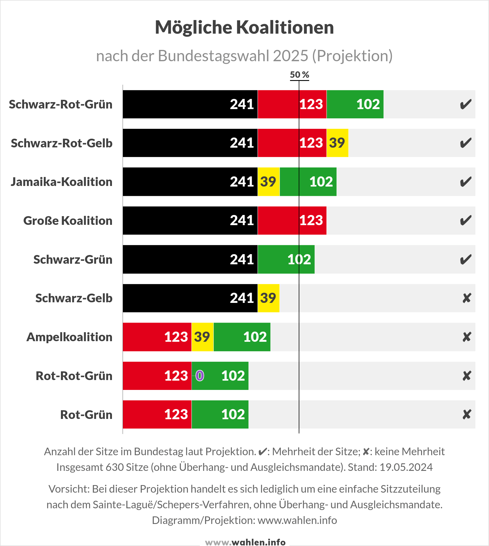 www.bundestagswahl-2021.de